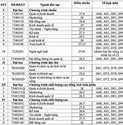 Điểm Chuẩn Đại Học Tài Chính Marketing Tp Hcm 2024