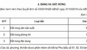 Giá Đất Thành Phố Sơn La