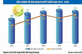 Giá Gạo Xuất Khẩu Sang Eu Năm 2021 Là Bao Nhiêu