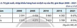 Nhận Xét Giá Trị Xuất Nhập Khẩu