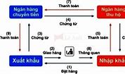 Thanh Toán Bằng Hình Thức Dp Là Gì