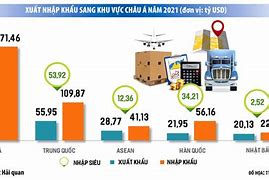 Thuế Nhập Khẩu Xe Máy Từ Châu Âu Sang Việt Nam Là Bao Nhiêu