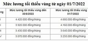 Xklđ Úc 2022 Lương Tháng 6 Chưa Đến