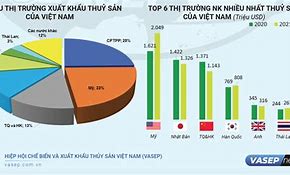 Xuất Khẩu Nông Nghiệp Của Mỹ Sang Việt Nam 2024 Mới Nhất Download